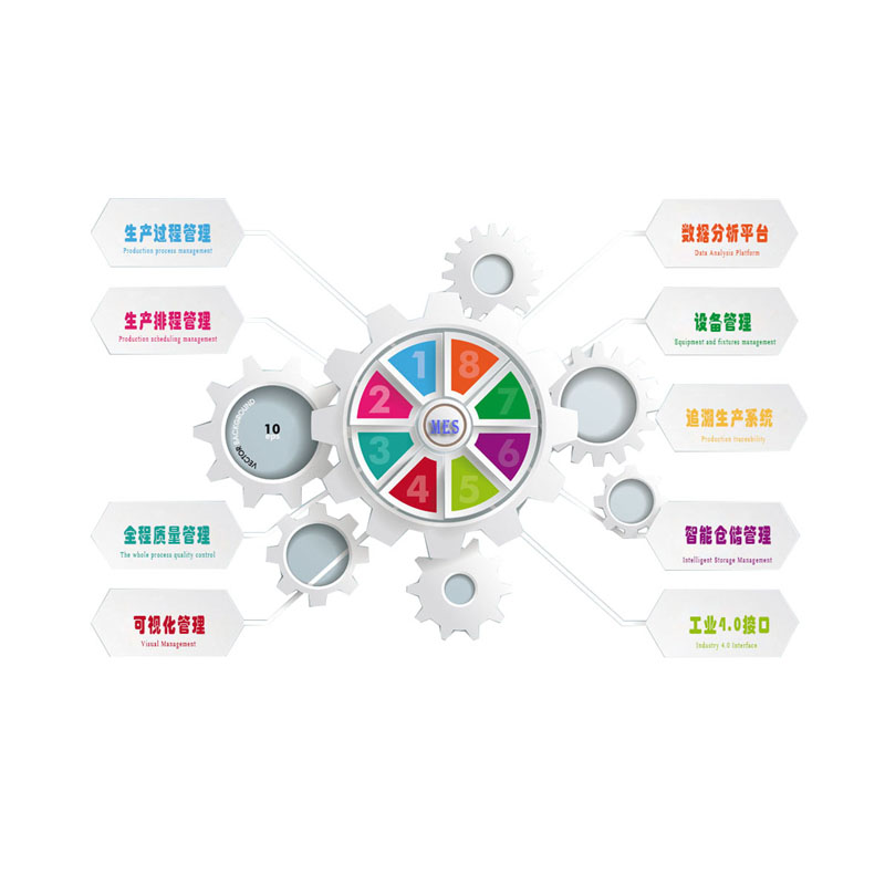 MES系统介绍